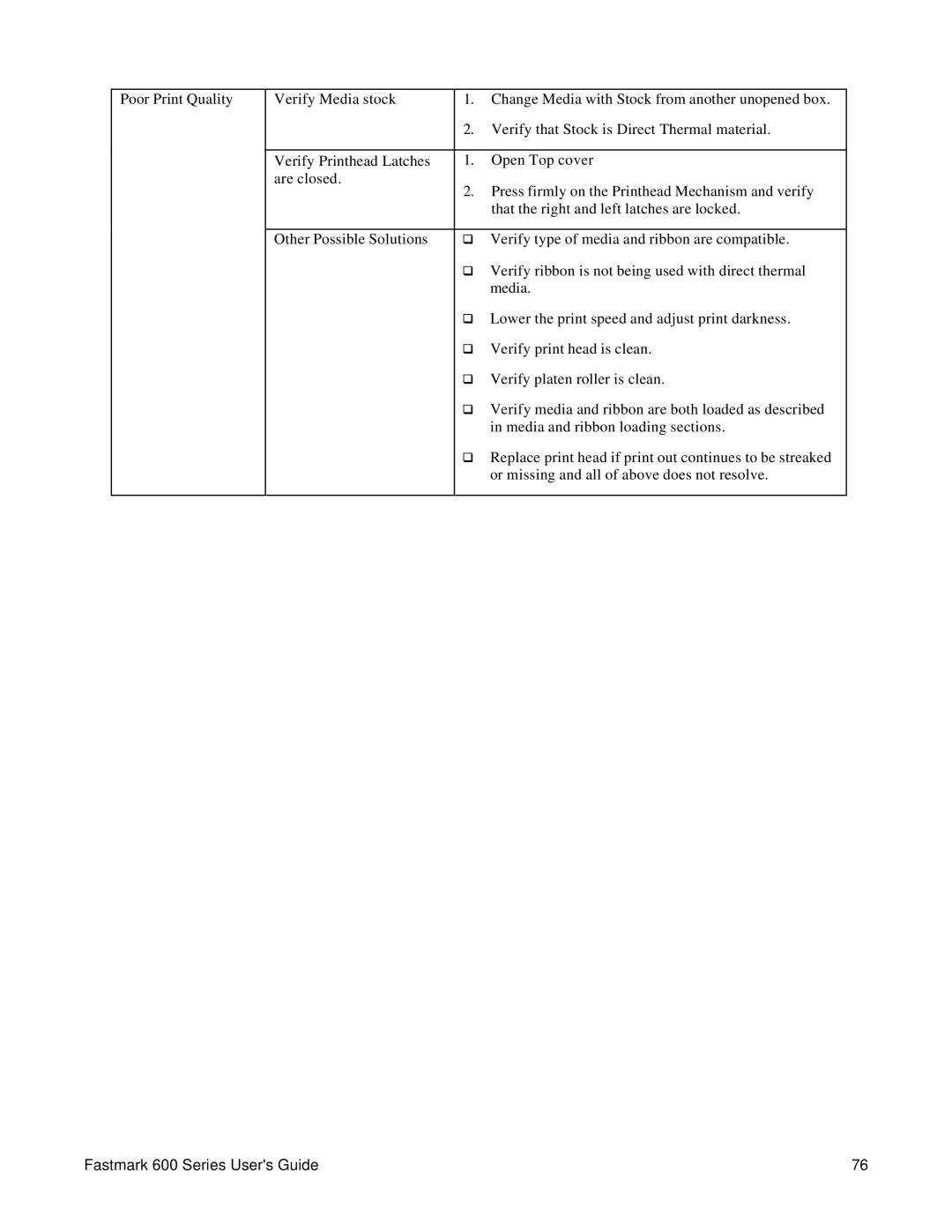 AMT Datasouth manual Fastmark 600 Series Users Guide 