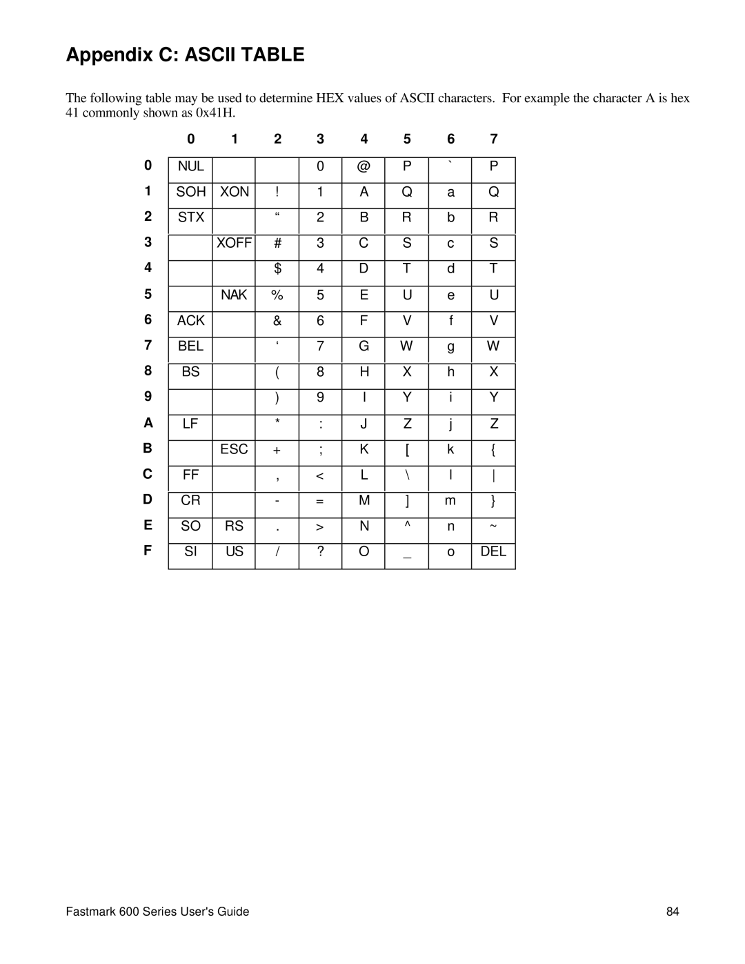 AMT Datasouth 600 manual Appendix C Ascii Table 