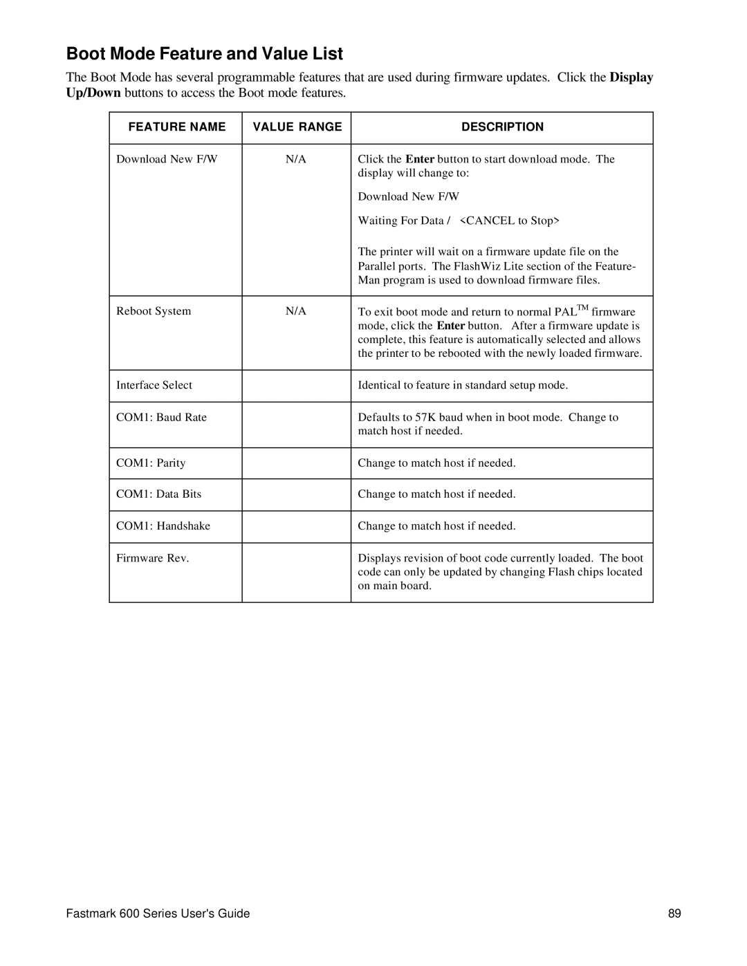 AMT Datasouth 600 manual Boot Mode Feature and Value List 