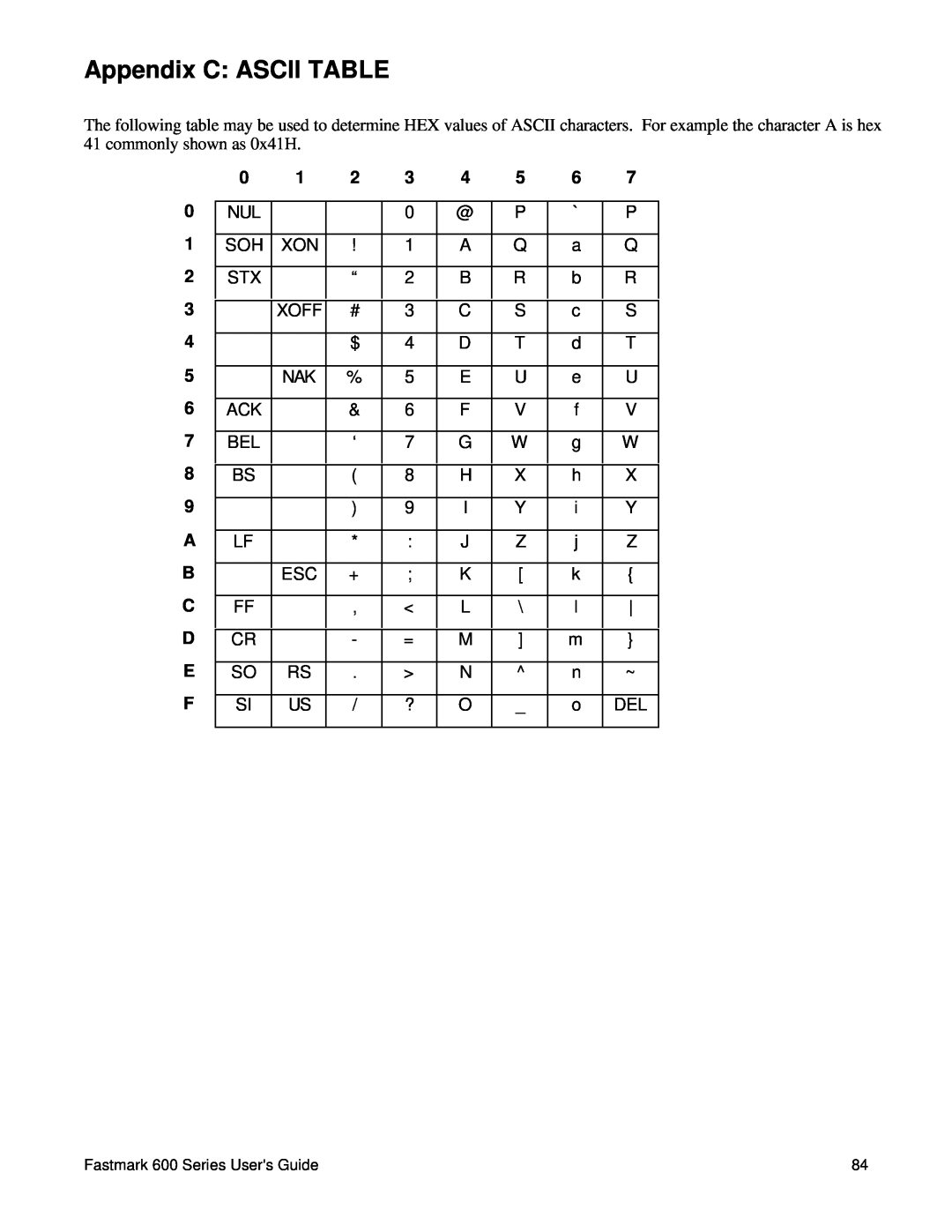 AMT Datasouth 600 manual Appendix C ASCII TABLE 