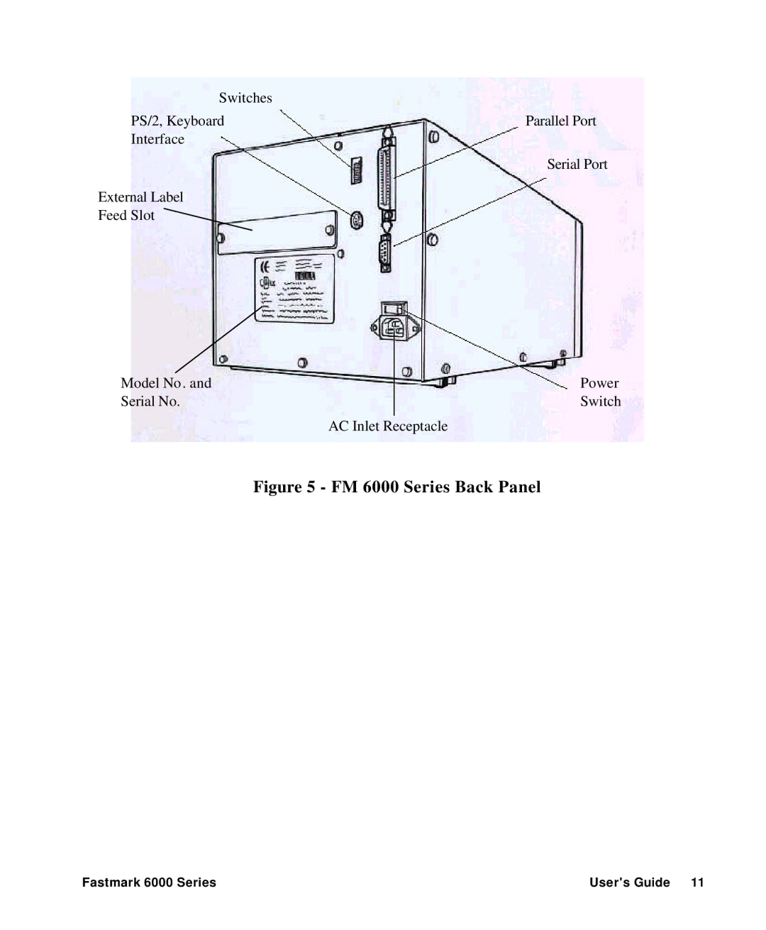 AMT Datasouth manual FM 6000 Series Back Panel 