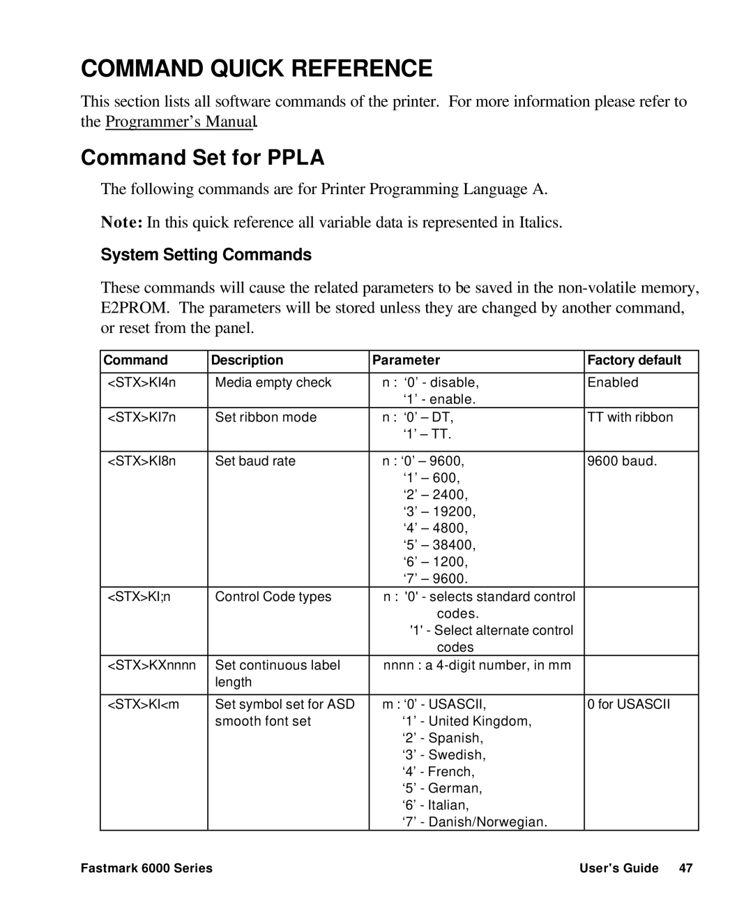 AMT Datasouth 6000 manual Command Set for Ppla, System Setting Commands, Command Description Parameter Factory default 