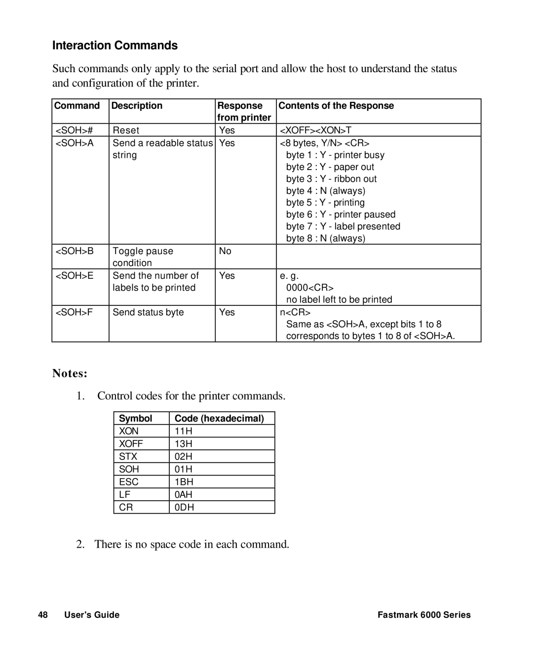 AMT Datasouth 6000 manual Interaction Commands, Symbol Code hexadecimal 