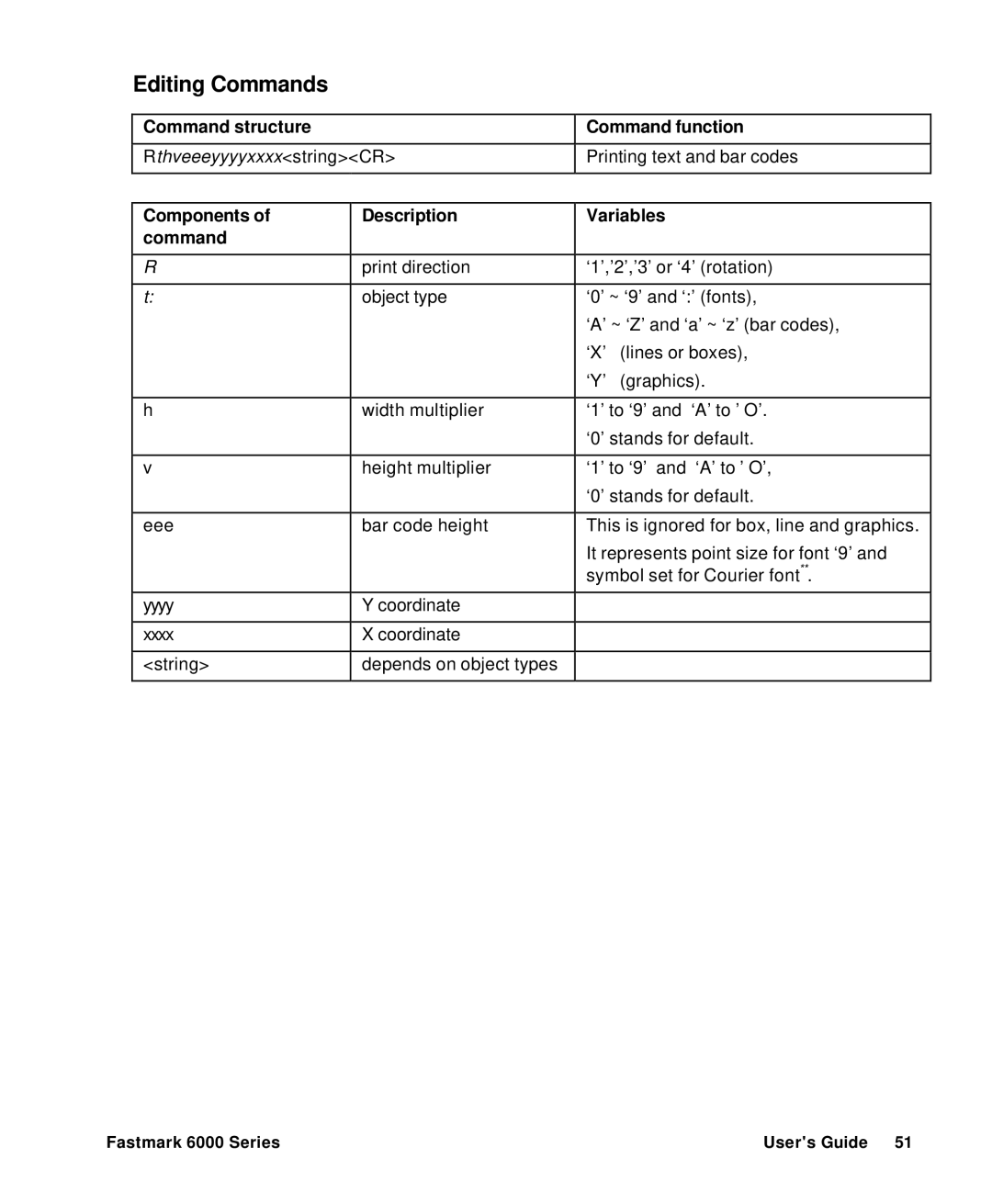 AMT Datasouth 6000 manual Editing Commands, Command structure Command function, Components Description Variables Command 