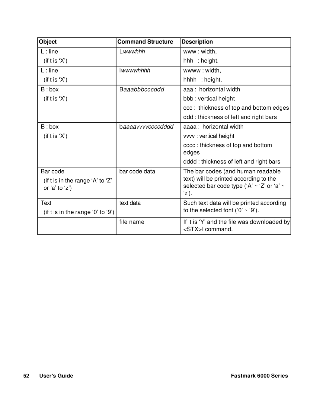 AMT Datasouth 6000 manual Object Command Structure Description, Baaabbbcccddd 