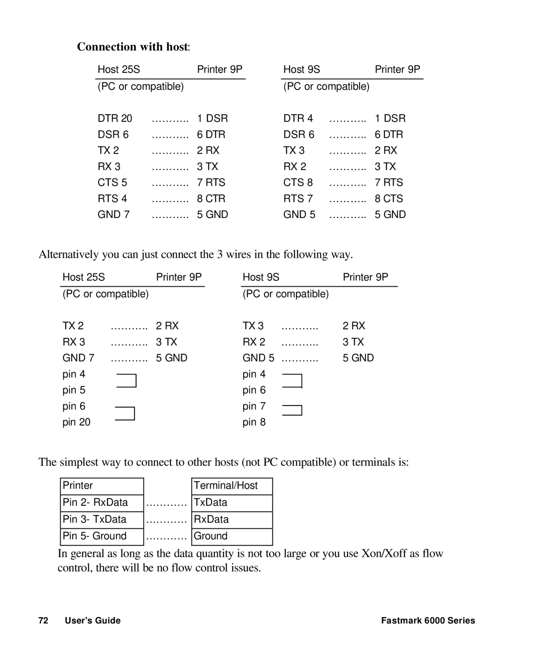 AMT Datasouth 6000 manual Connection with host 