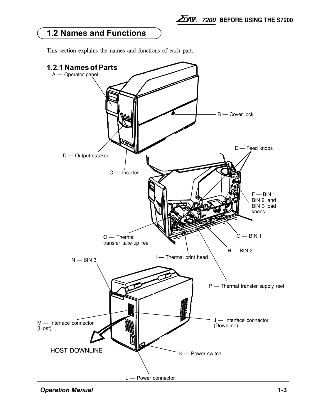 AMT Datasouth 7200 manual Names and Functions, Names of Parts 