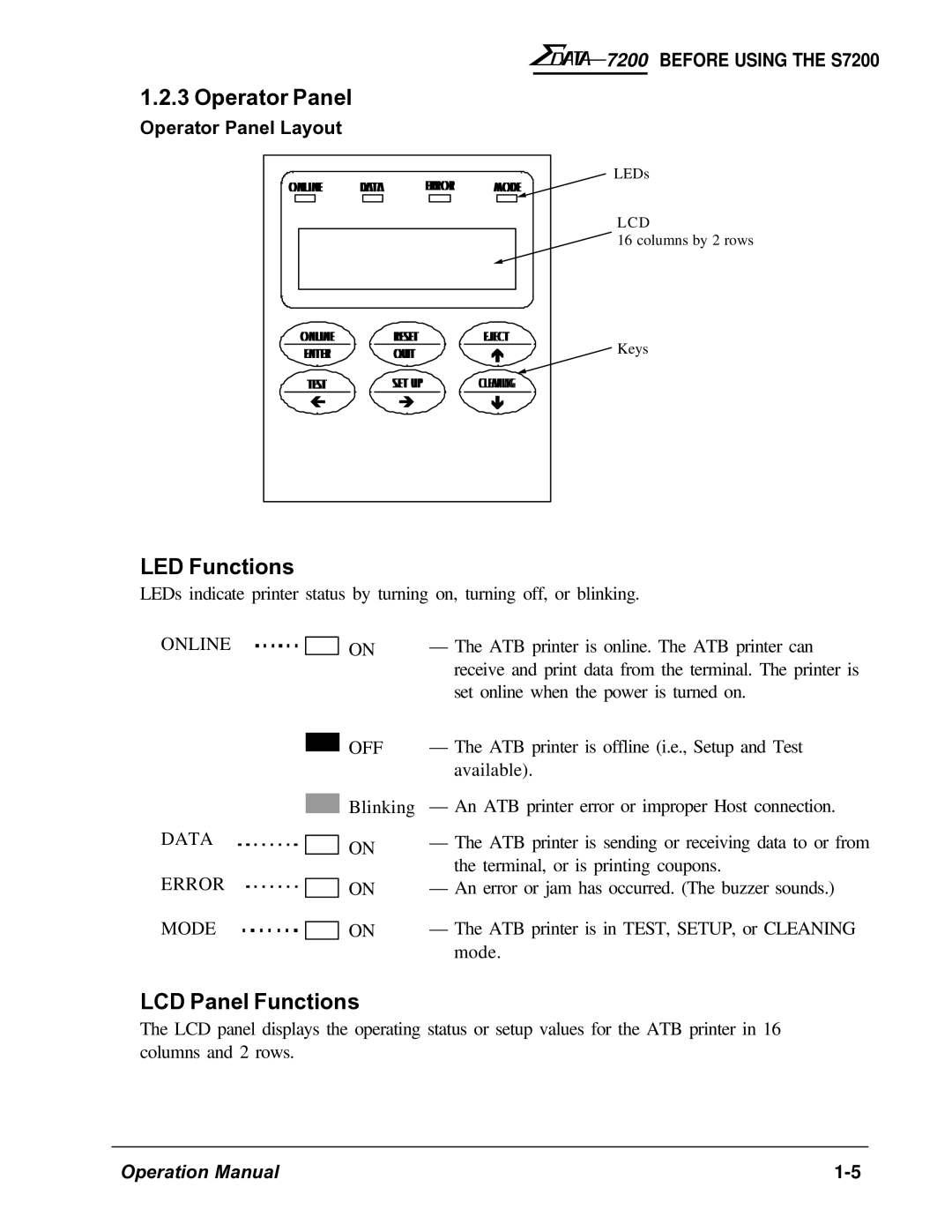 AMT Datasouth 7200 manual LED Functions, LCD Panel Functions, Operator Panel Layout 