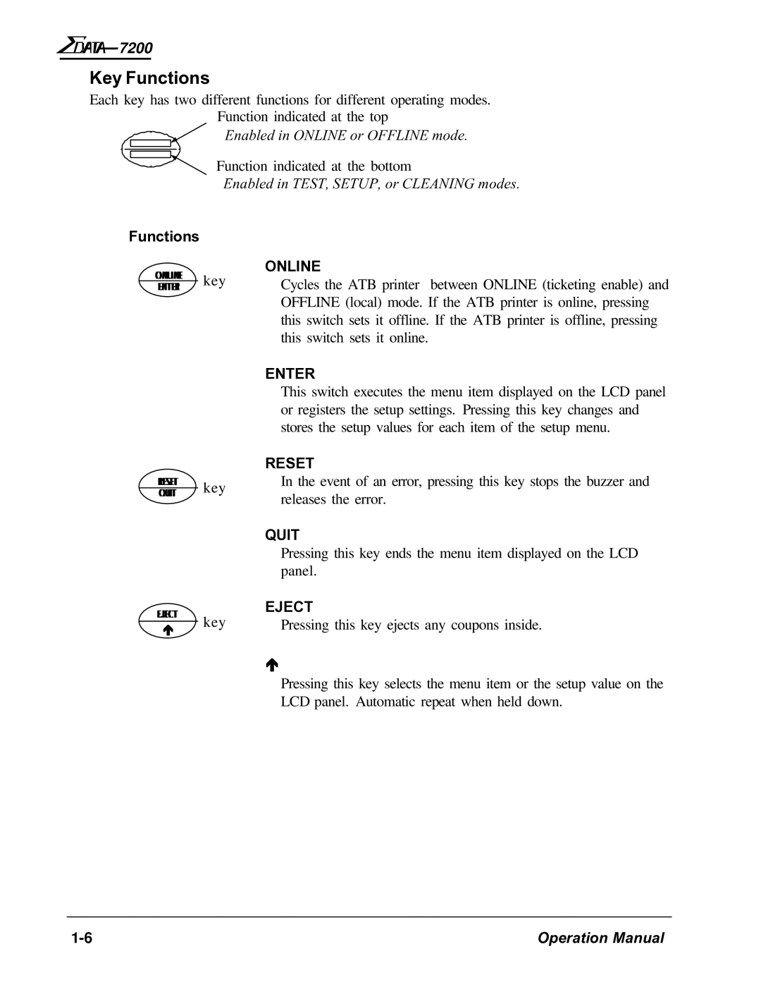 AMT Datasouth 7200 manual Key Functions, Online 