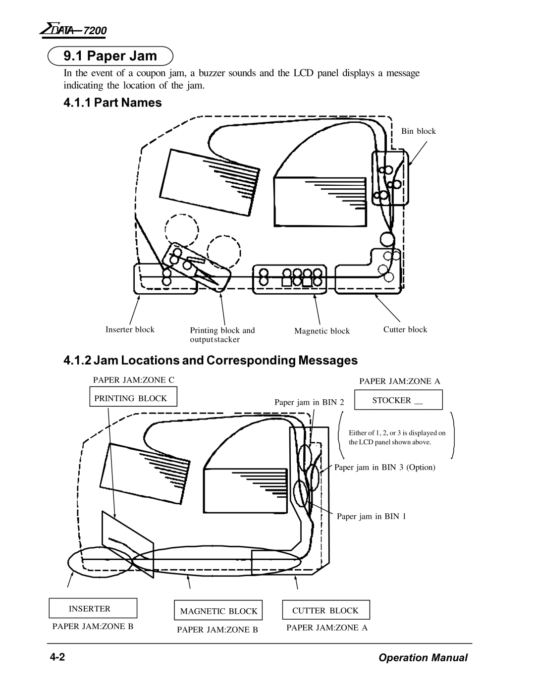 AMT Datasouth 7200 manual Paper Jam, Part Names, Jam Locations and Corresponding Messages 