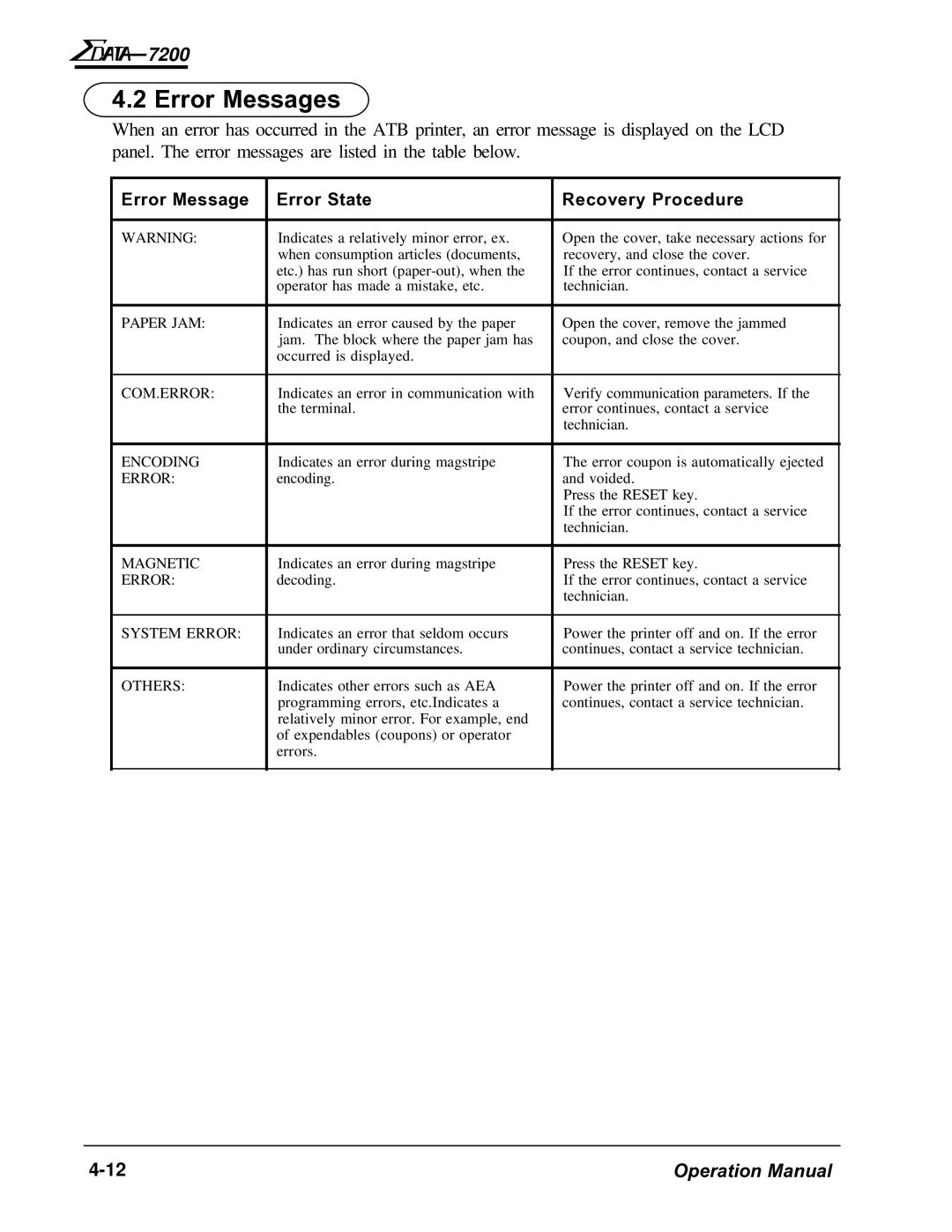 AMT Datasouth 7200 manual Error Messages, Error Message Error State Recovery Procedure 