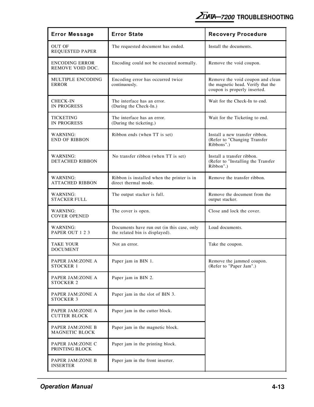 AMT Datasouth 7200 manual Troubleshooting 