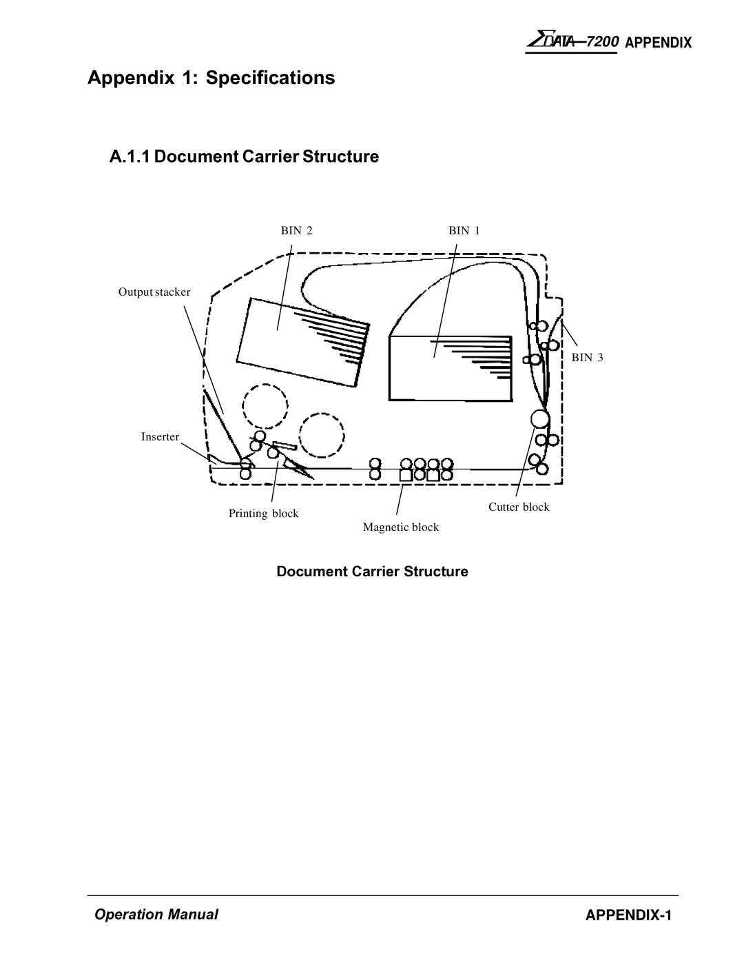 AMT Datasouth 7200 manual Appendix 1 Specifications, Document Carrier Structure 