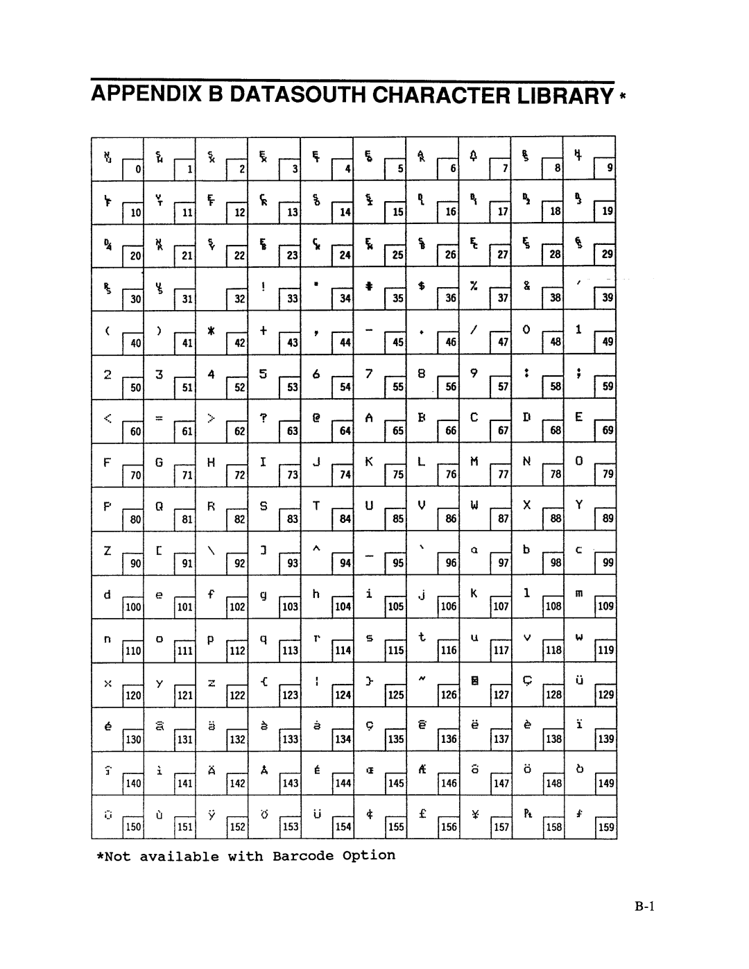 AMT Datasouth XL300 manual 