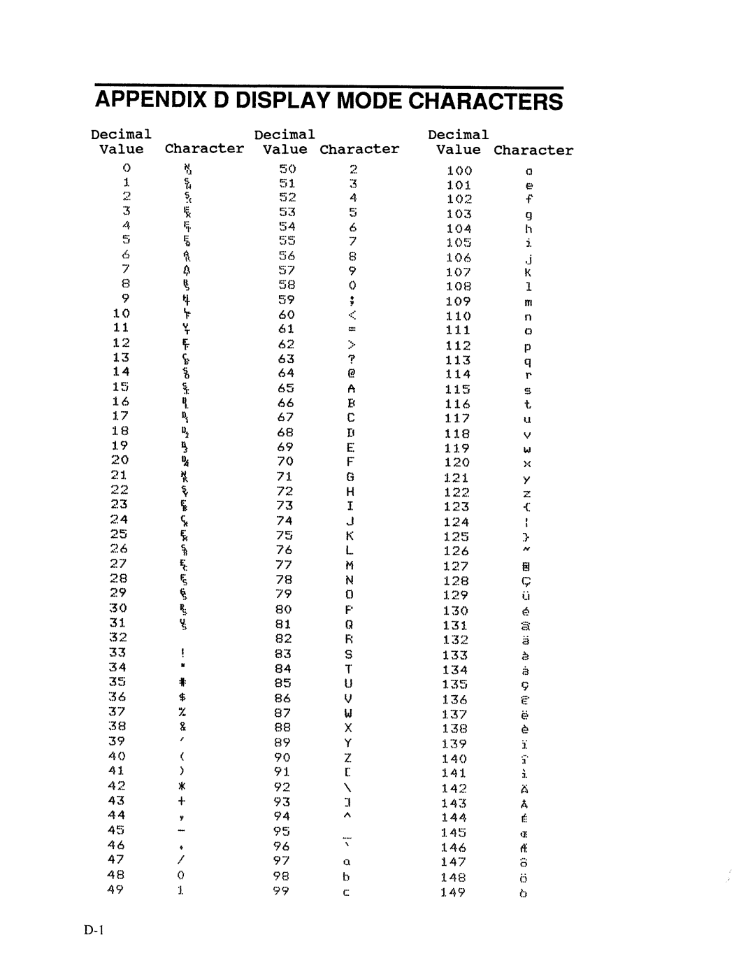 AMT Datasouth XL300 manual 