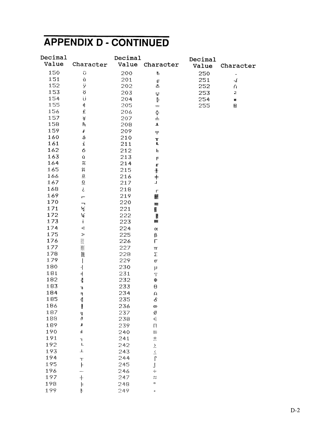 AMT Datasouth XL300 manual 