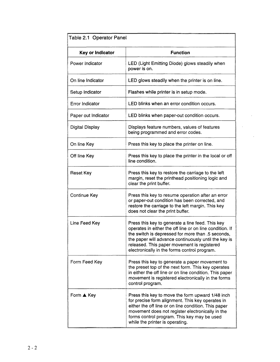 AMT Datasouth XL300 manual 