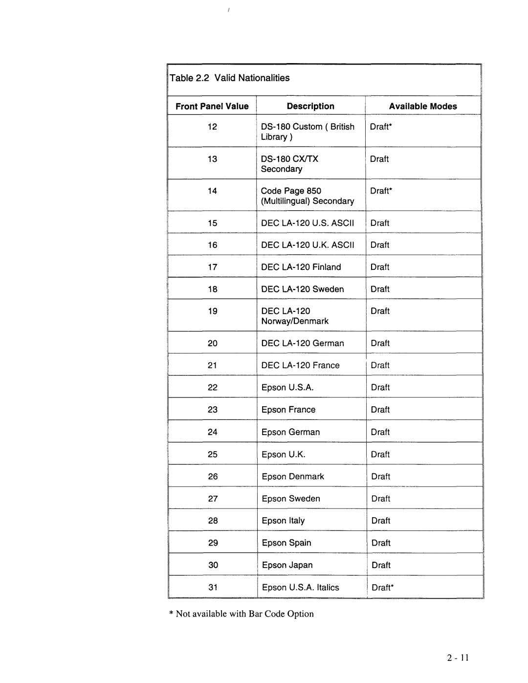 AMT Datasouth XL300 manual 