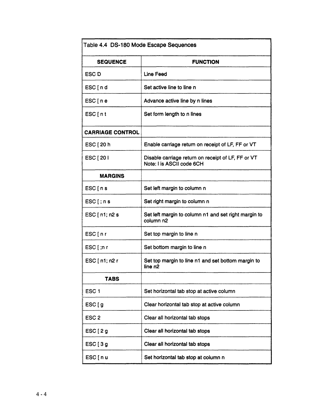 AMT Datasouth XL300 manual 