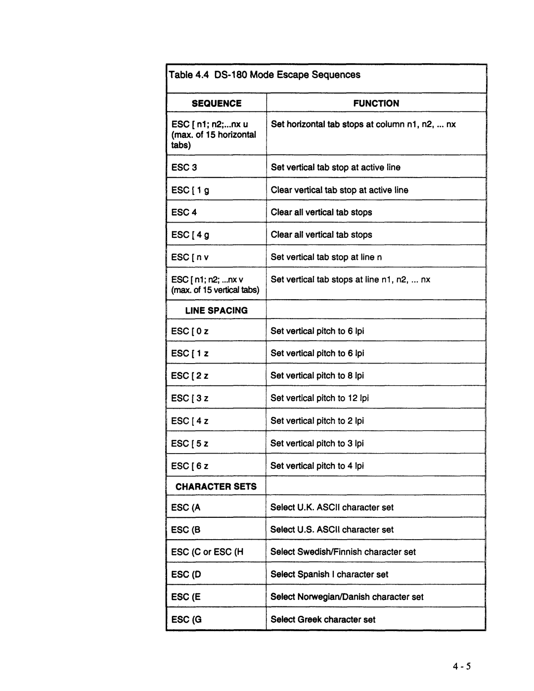 AMT Datasouth XL300 manual 