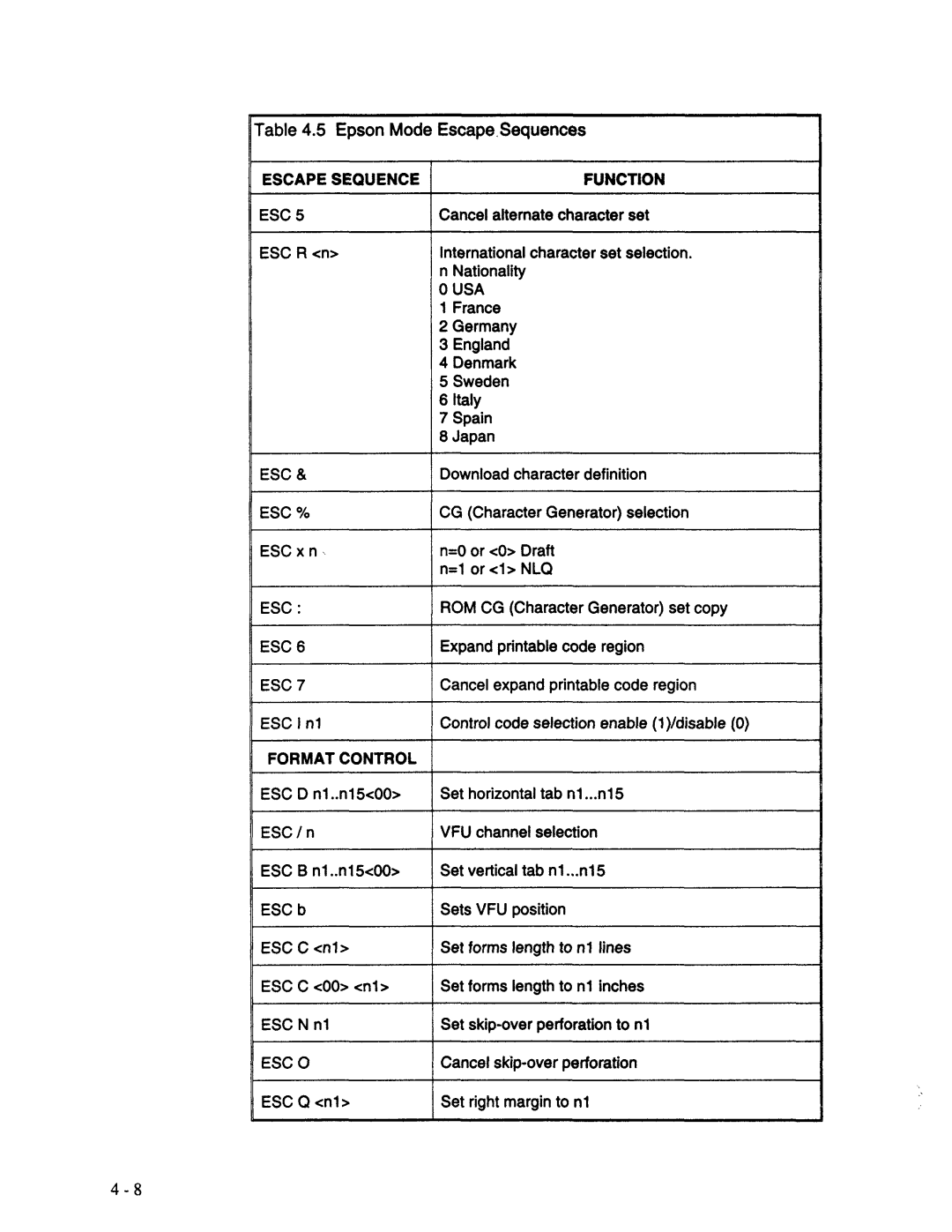 AMT Datasouth XL300 manual 