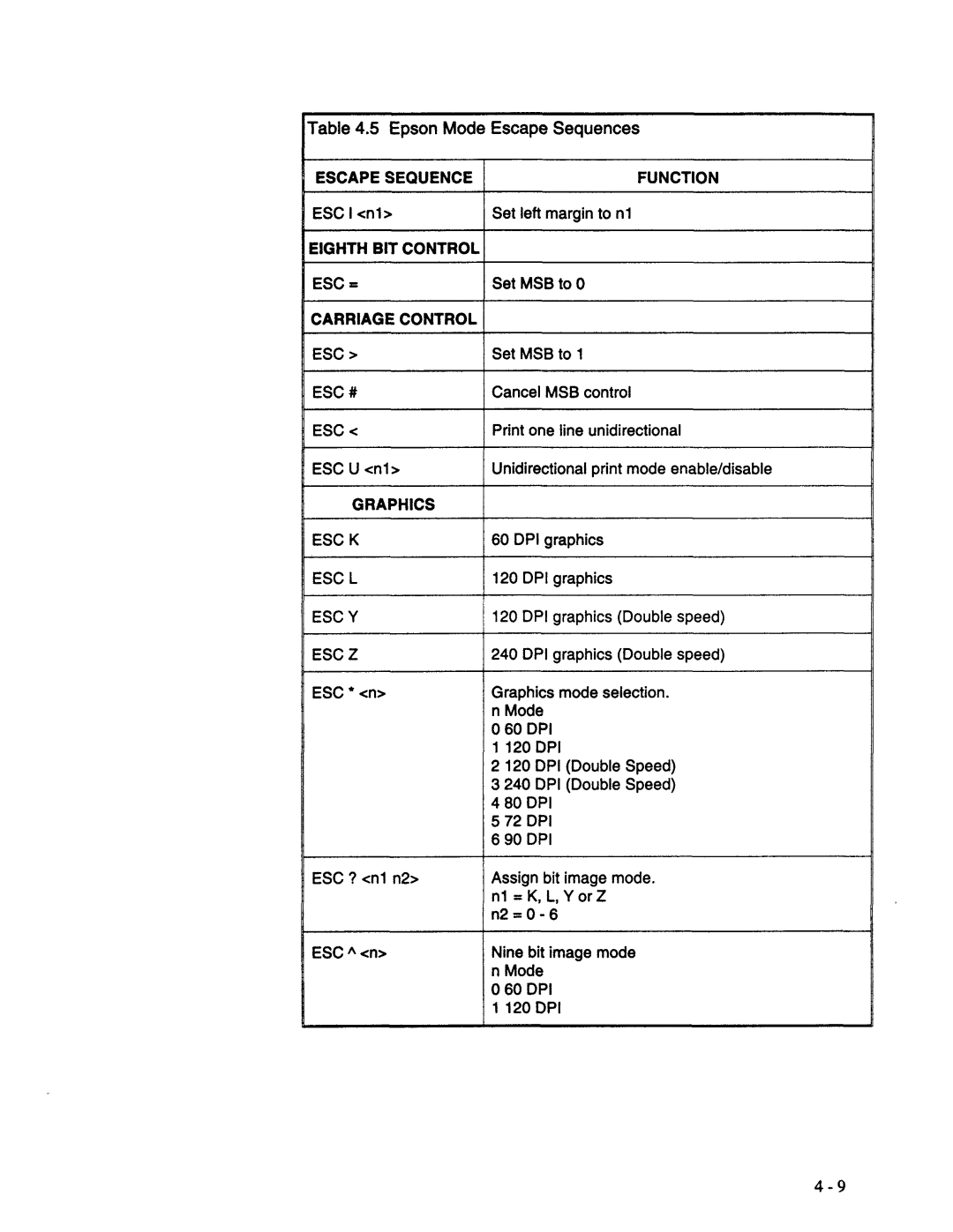 AMT Datasouth XL300 manual 