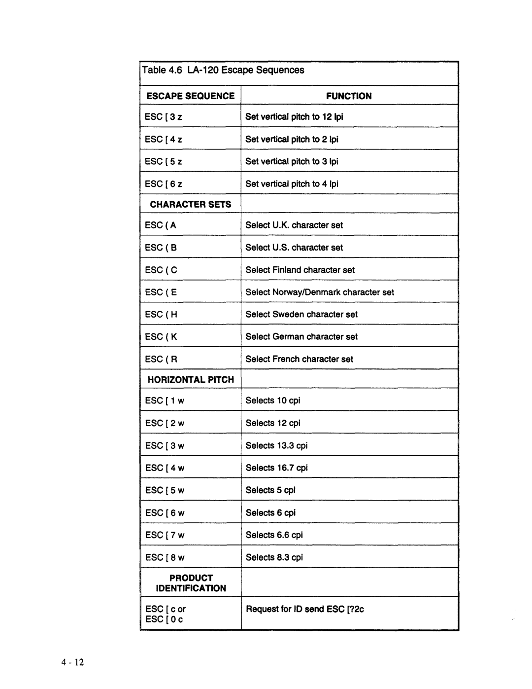 AMT Datasouth XL300 manual 