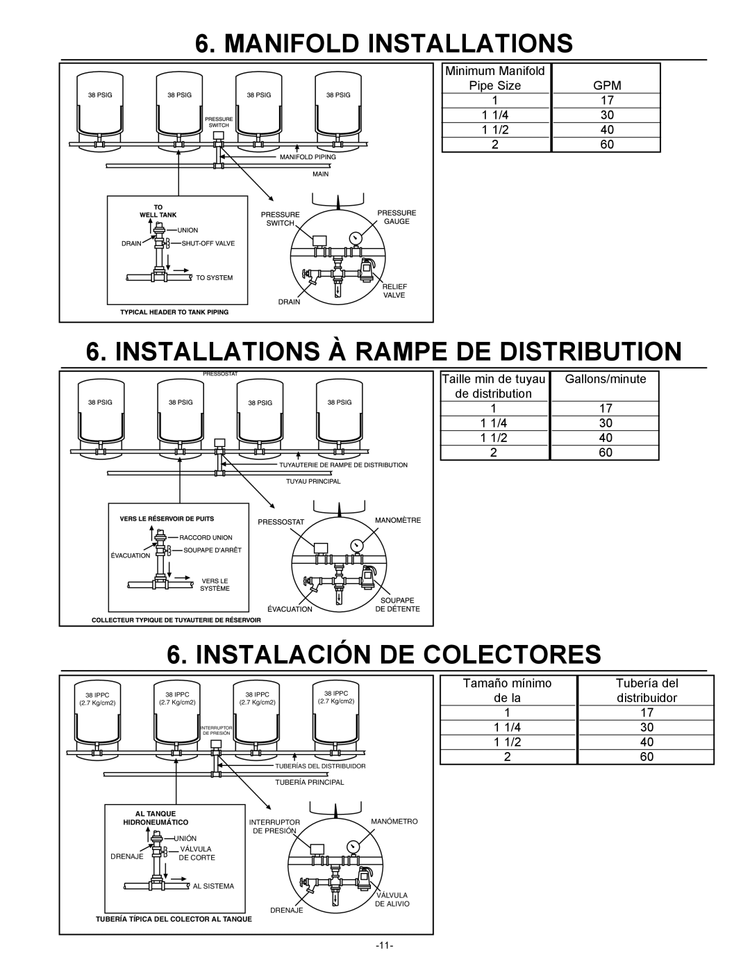 Amtrol 100 PSIG warranty Manifold Installations, Installations À Rampe DE Distribution, Instalación DE Colectores 