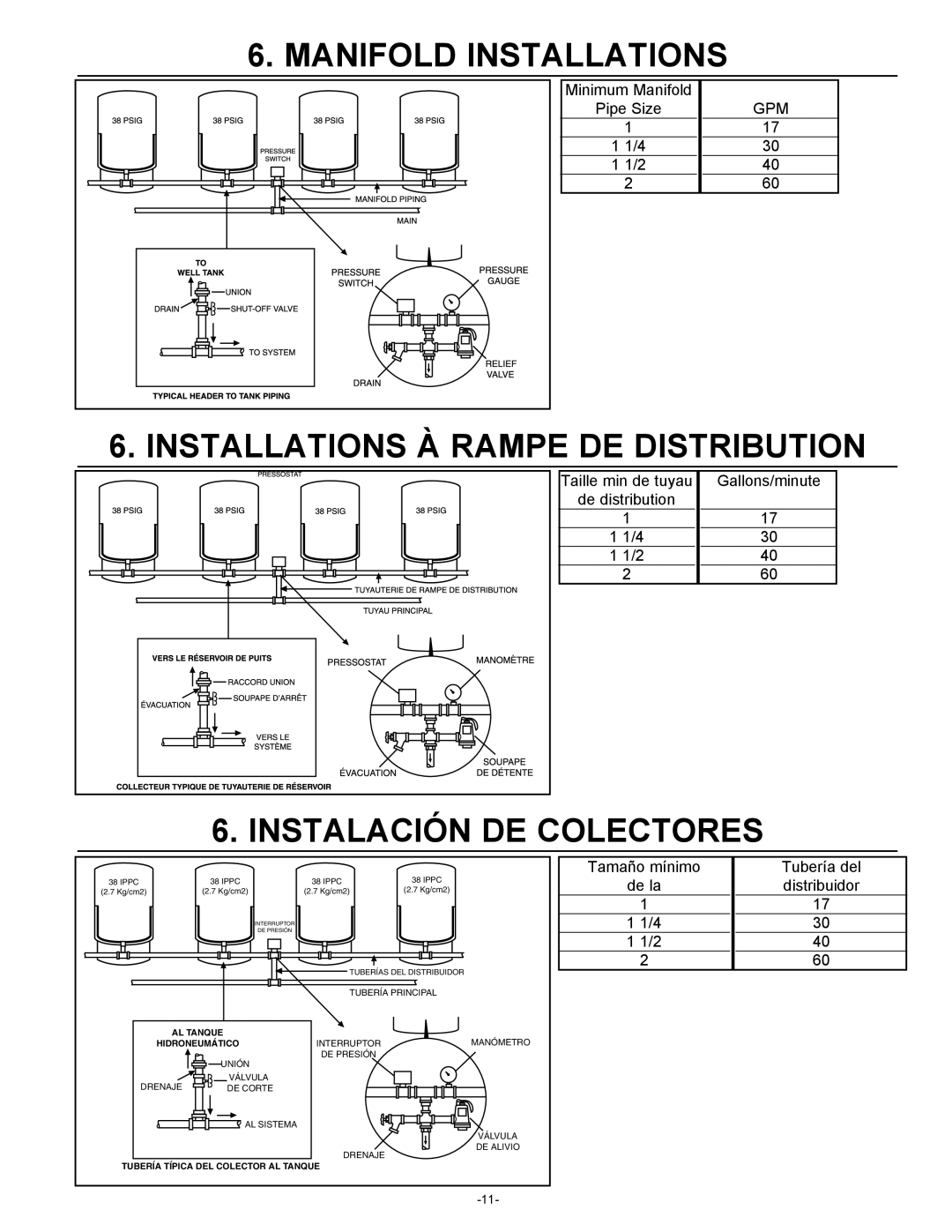 Amtrol 100 PSIG warranty Manifold Installations, Installations À Rampe De Distribution, Instalación De Colectores 