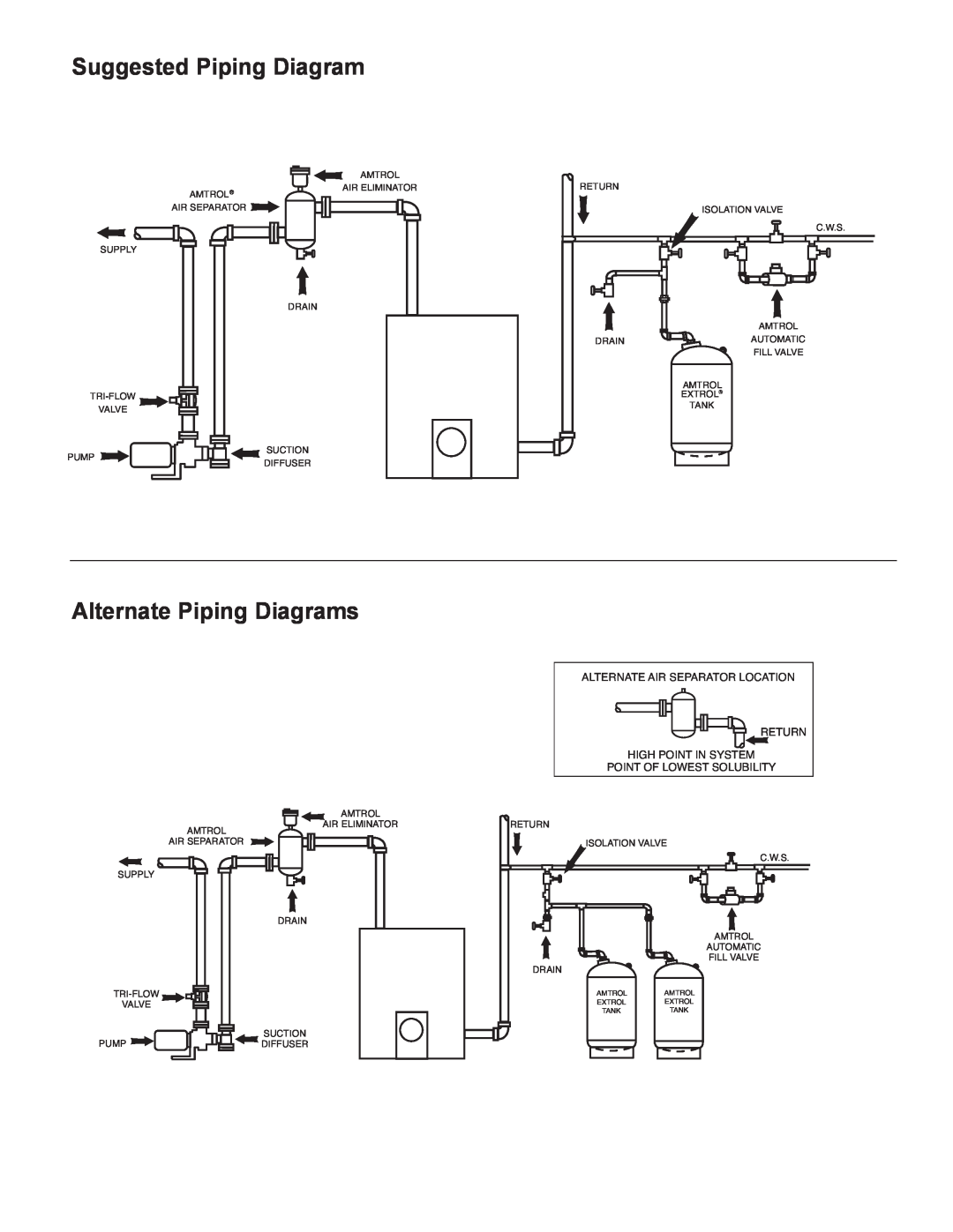 Amtrol 35-LBC, 600-LBC warranty Suggested Piping Diagram, Alternate Piping Diagrams, Point Of Lowest Solubility 