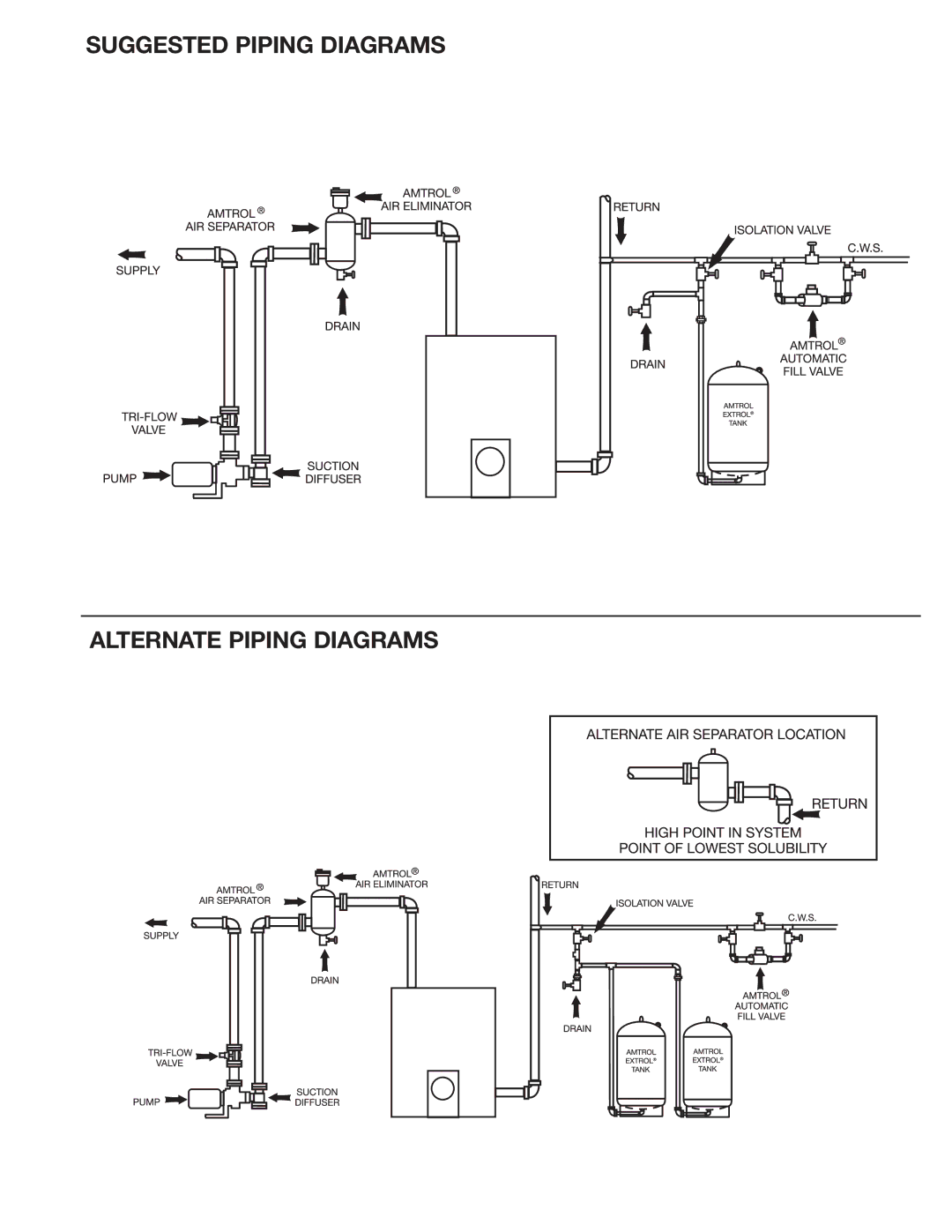 Amtrol 100 LBC, 85 LBC, 50 LBC, 35 LBC warranty Suggested Piping Diagrams Alternate Piping Diagrams 