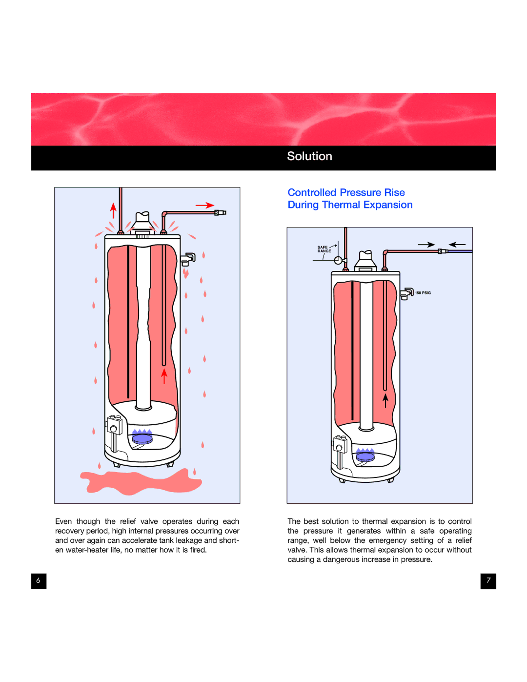 Amtrol Therm-X-Trol manual Solution, Controlled Pressure Rise During Thermal Expansion 