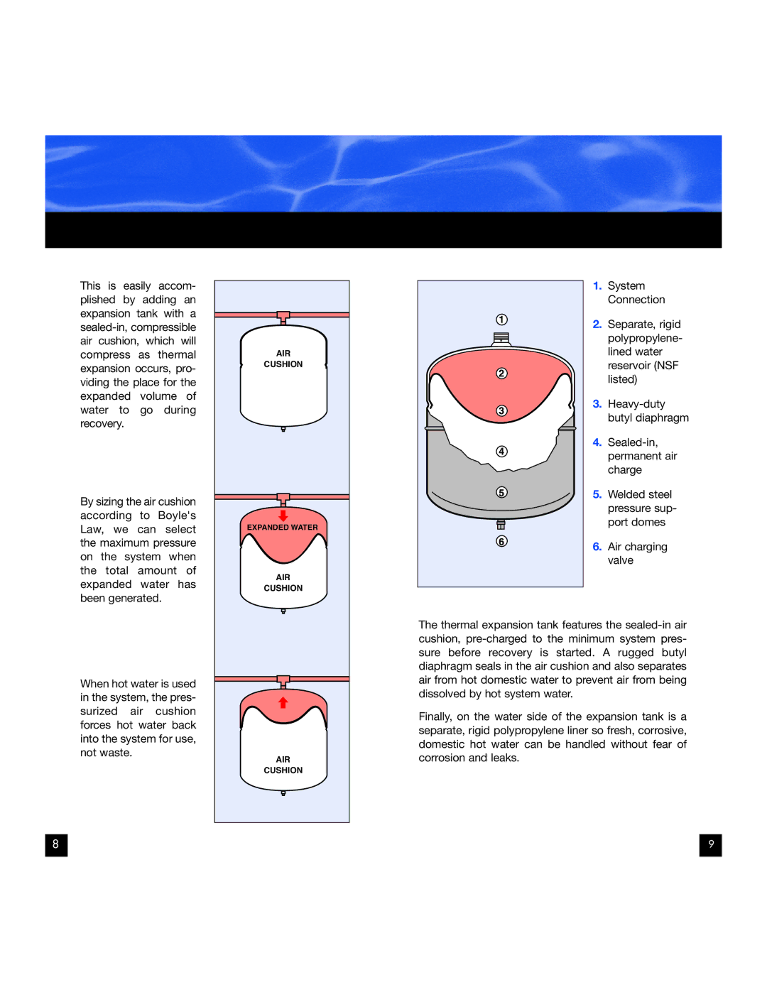 Amtrol Therm-X-Trol manual Expansion occurs, pro 