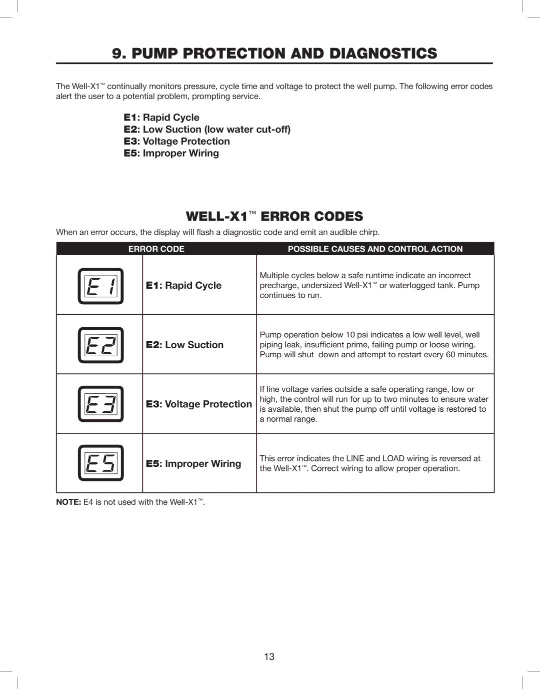 Amtrol WELL-X-TROL warranty Pump Protection and Diagnostics, WELL-X1ERROR Codes 