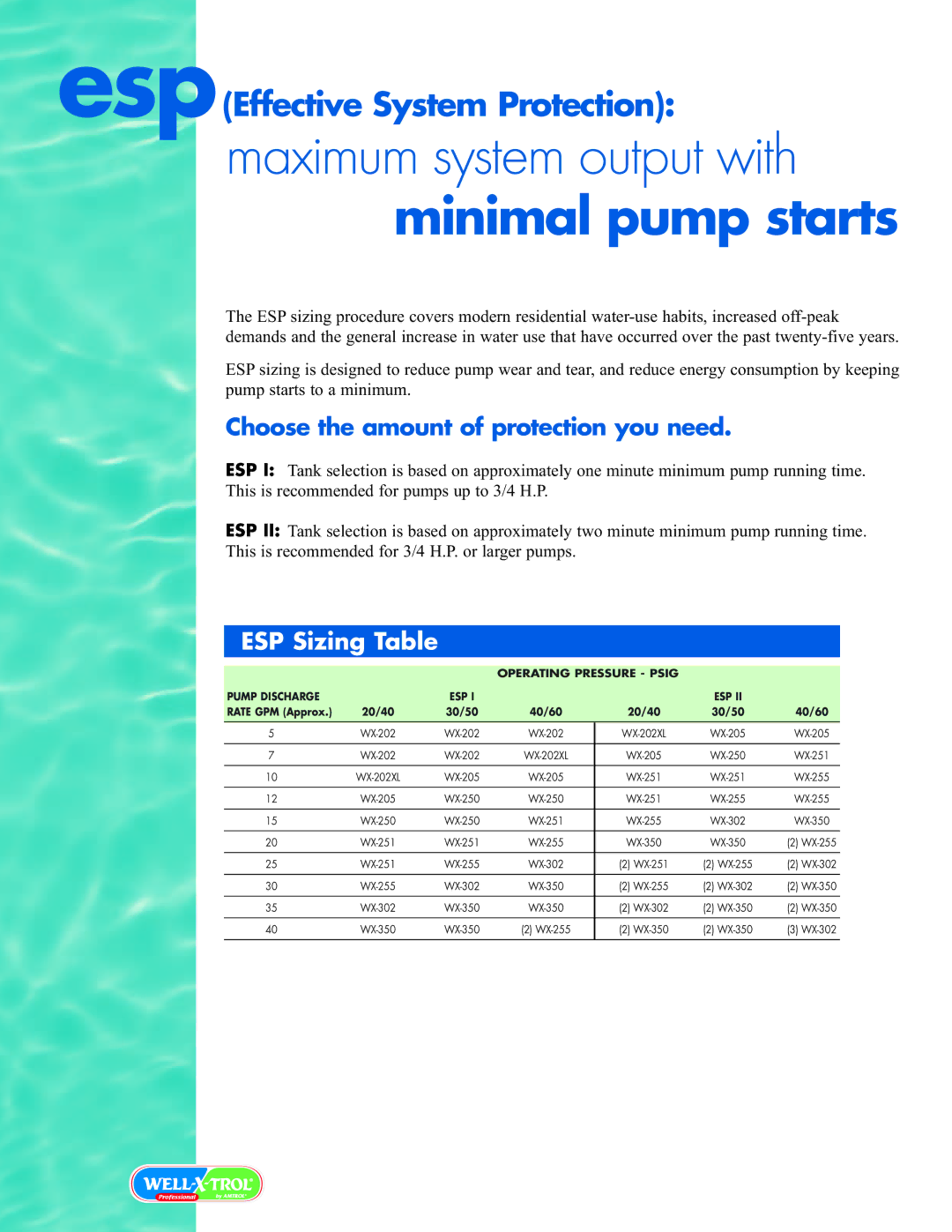 Amtrol WELL-X-TROL manual Minimal pump starts, Choose the amount of protection you need, ESP Sizing Table 