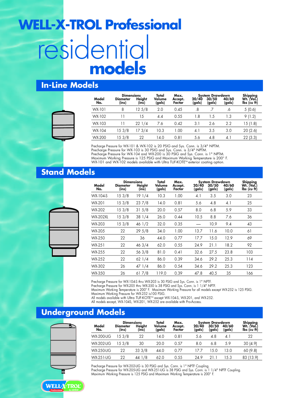 Amtrol WELL-X-TROL manual Residential, In-Line Models, Stand Models, Underground Models 