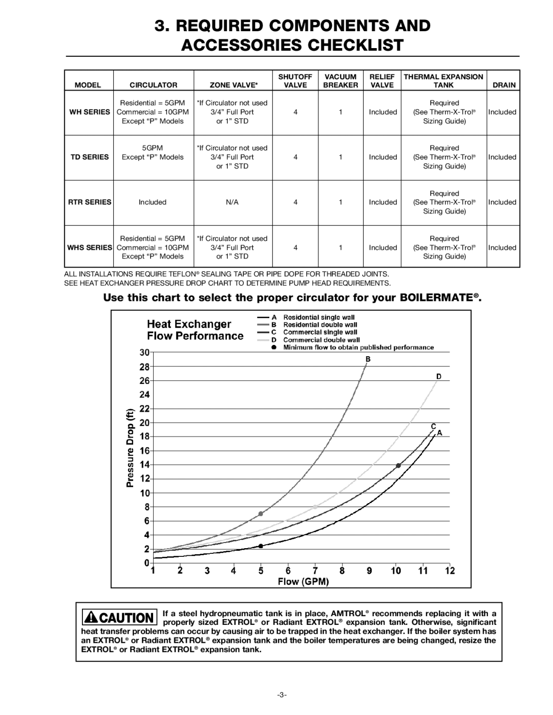 Amtrol RTR, WH-7 Classic Series, Top Down, WH-9 Classic Series Required Components and Accessories Checklist, WH Series 