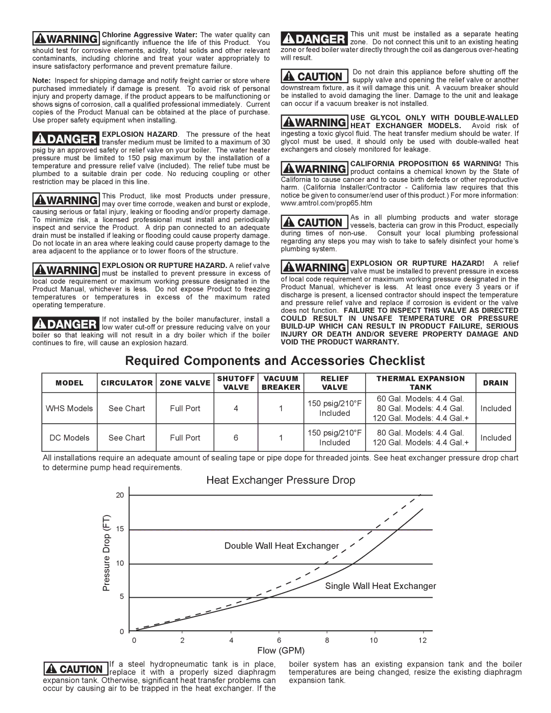 Amtrol whs-series warranty Required Components and Accessories Checklist, Heat Exchanger Pressure Drop 