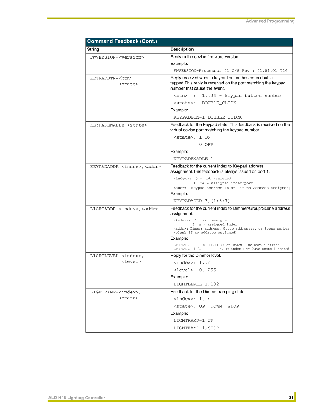 AMX ALD-H48 instruction manual KEYPADBTN-1,DOUBLECLICK, KEYPADENABLE-1 