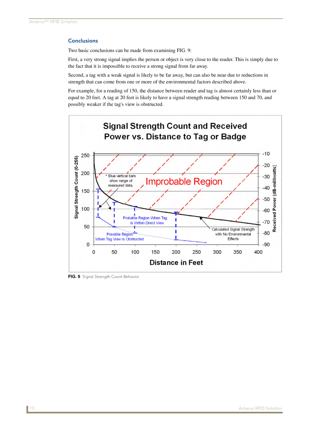 AMX Anterus manual Conclusions, Signal Strength Count Behavior 