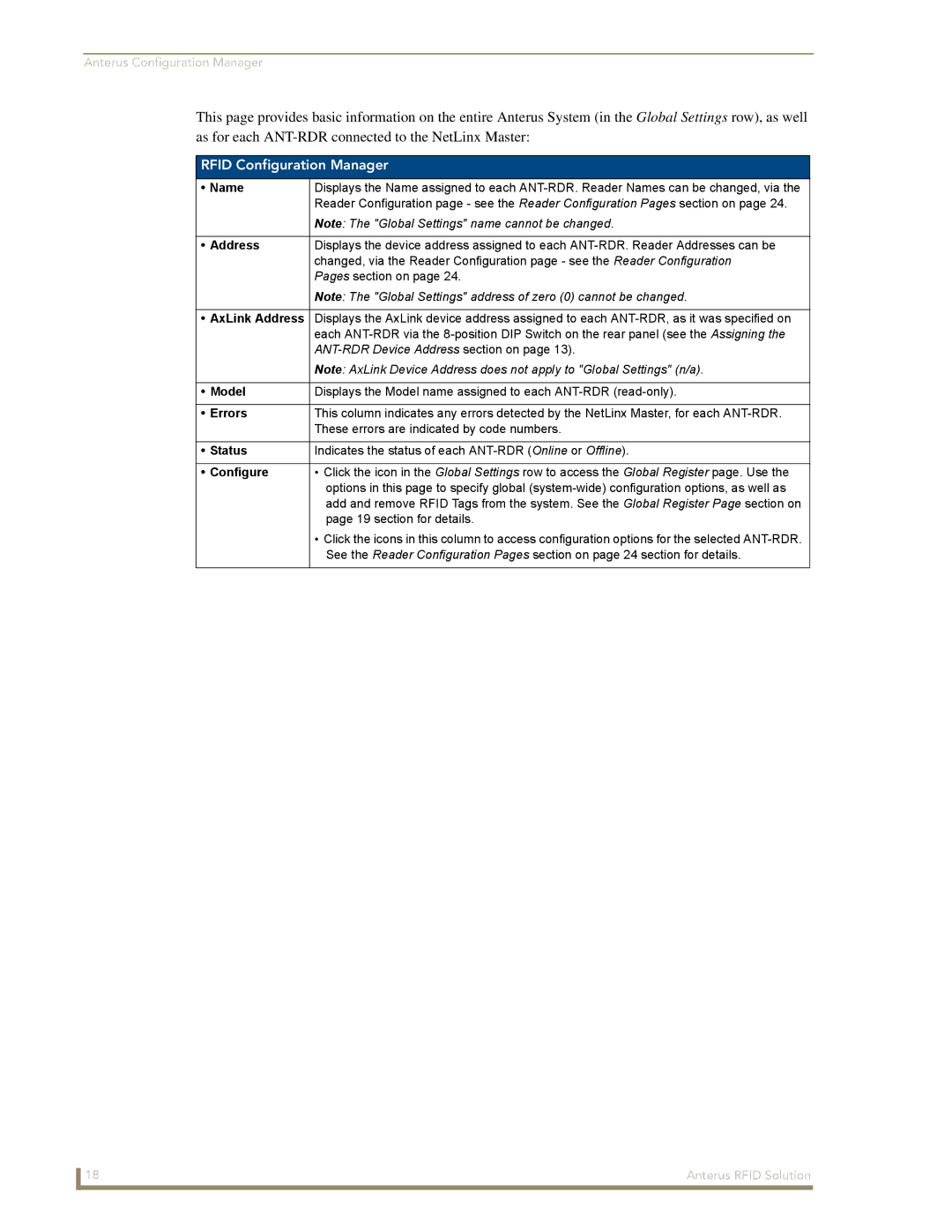 AMX Anterus manual Rfid Configuration Manager 