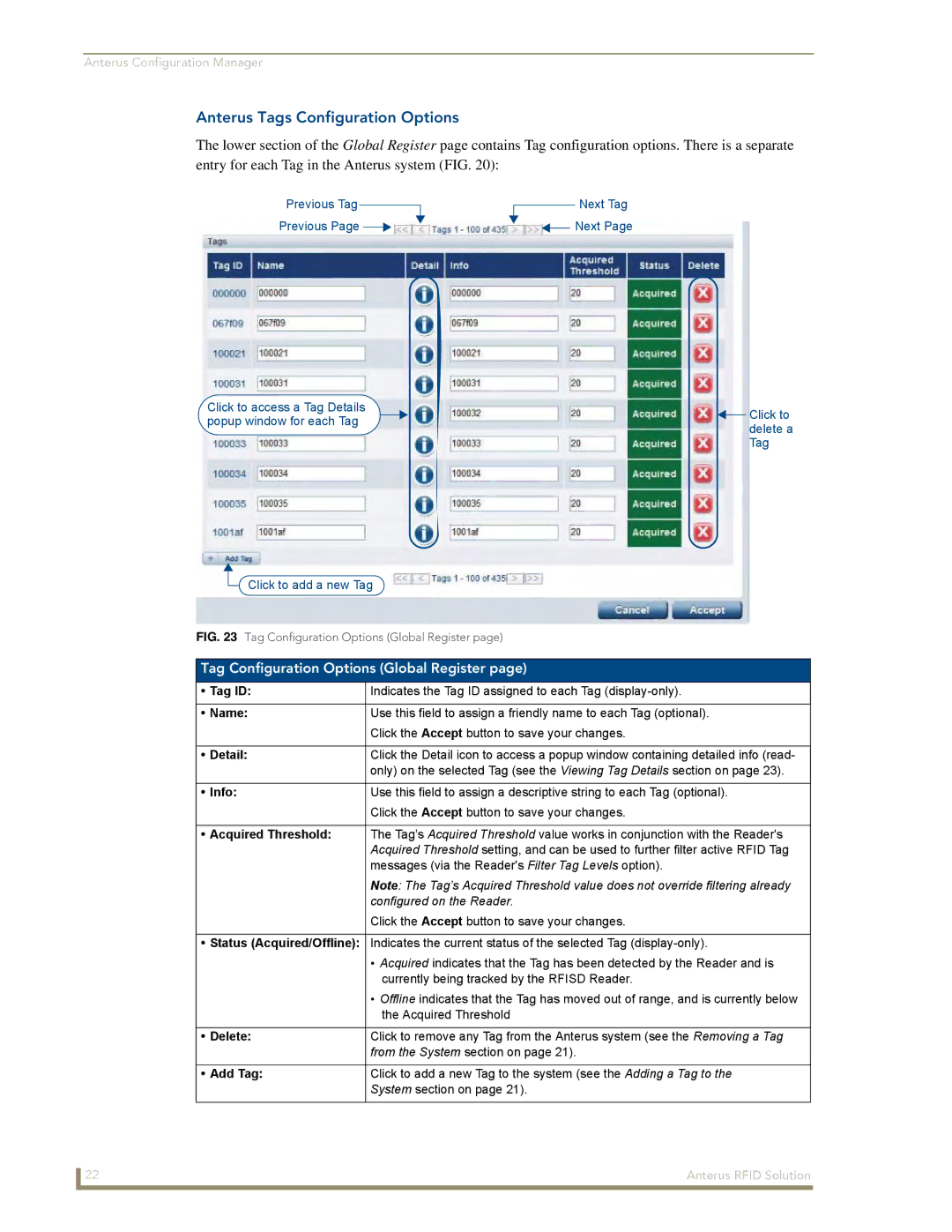 AMX manual Anterus Tags Configuration Options, Tag Configuration Options Global Register 