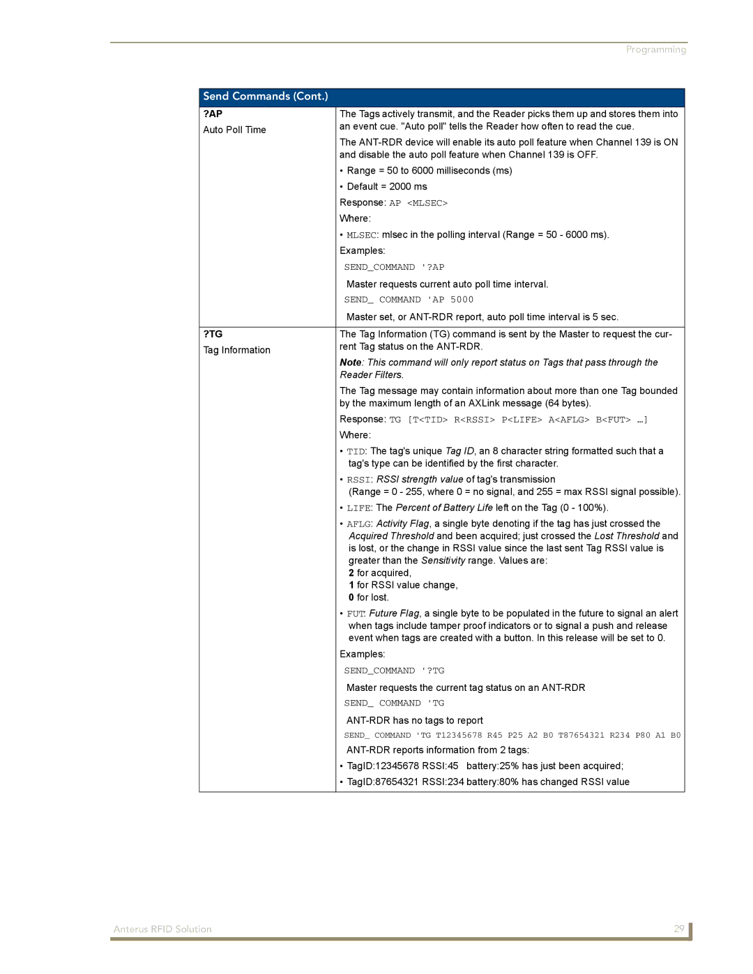 AMX Anterus manual ?Ap 