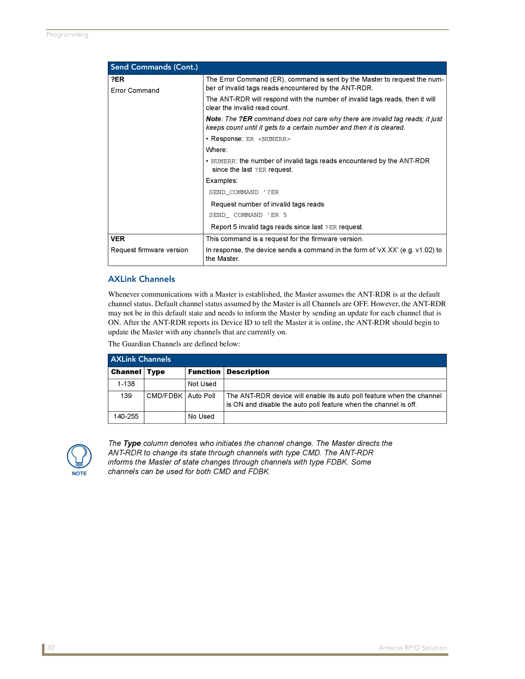 AMX Anterus manual AXLink Channels, Channel Type Function Description 