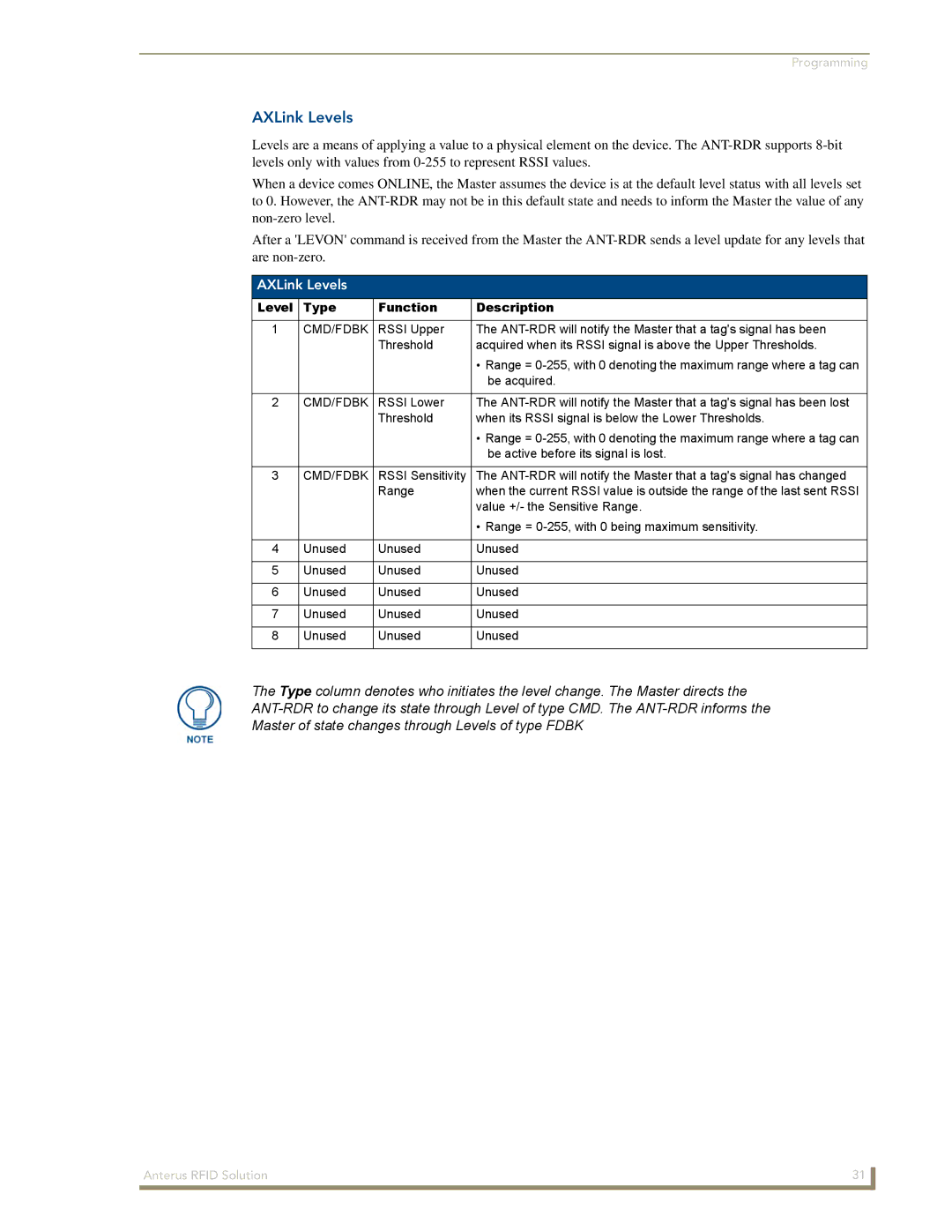 AMX Anterus manual AXLink Levels, Type Function Description 