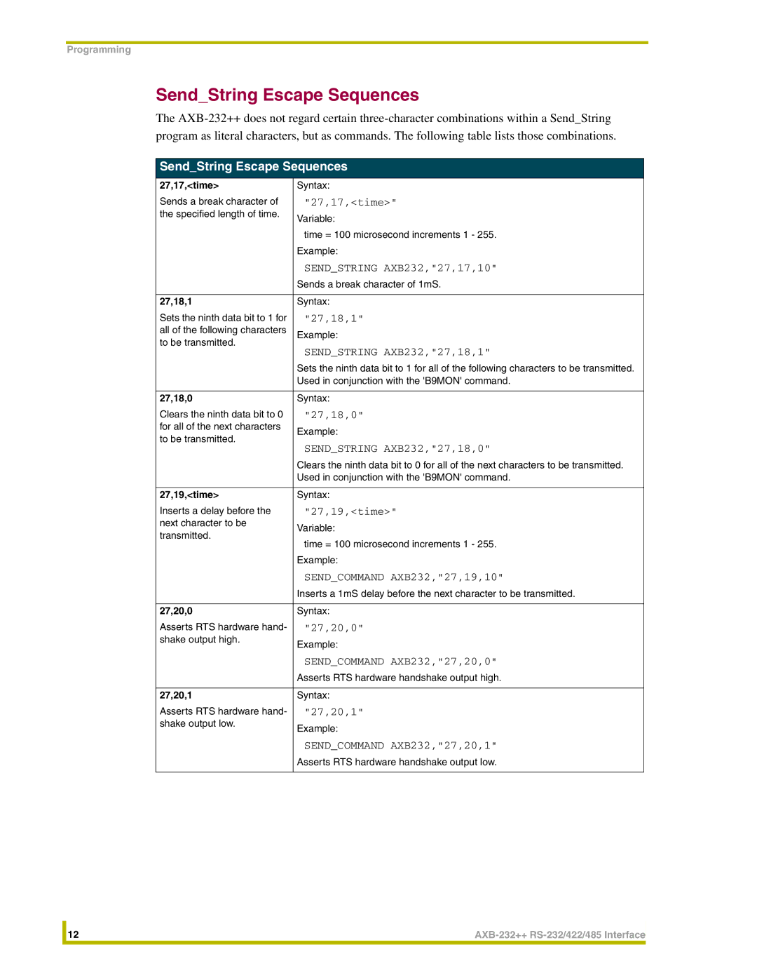 AMX AXB-232++ instruction manual SendString Escape Sequences 