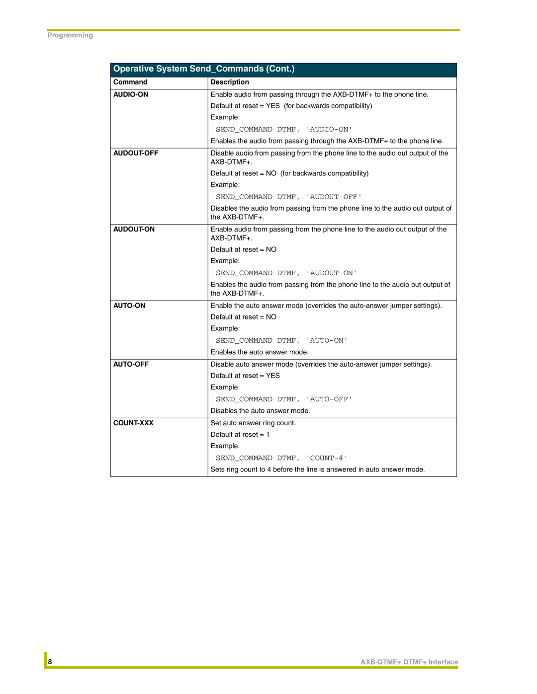 AMX AXB-DTMF+ instruction manual Sendcommand DTMF, AUDIO-ON, Sendcommand DTMF, AUDOUT-OFF, Sendcommand DTMF, AUDOUT-ON 