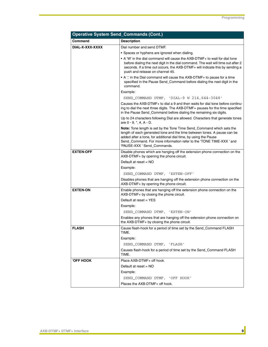 AMX AXB-DTMF+ Sendcommand DTMF, EXTEN-OFF, Sendcommand DTMF, EXTEN-ON, Sendcommand DTMF, Flash, Sendcommand DTMF, OFF Hook 