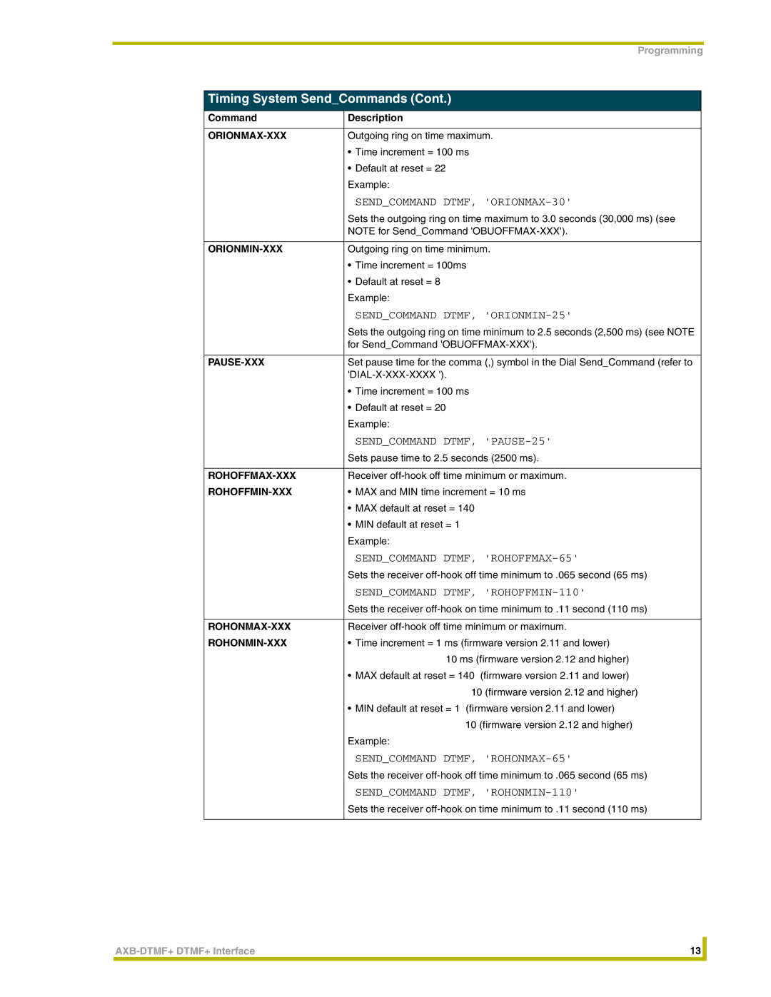 AMX AXB-DTMF+ instruction manual Sendcommand DTMF, ORIONMAX-30, Sendcommand DTMF, ORIONMIN-25, Sendcommand DTMF, PAUSE-25 