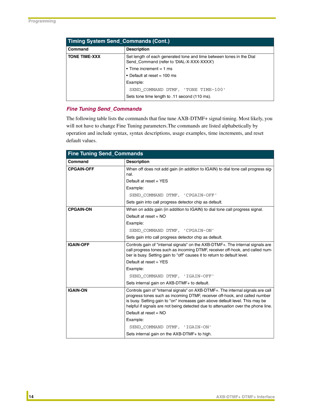 AMX AXB-DTMF+ instruction manual Fine Tuning SendCommands 